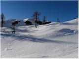 Planina Blato - Visoka glava